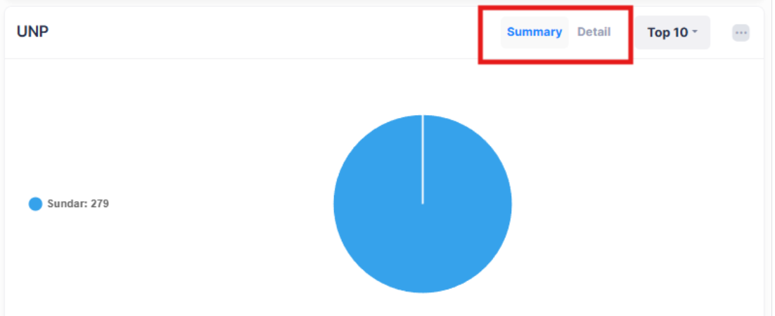 UNP app visi. view summary pie chart OVC 10.5.2-20260119-084125.png
